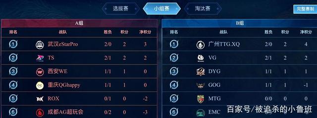 形成更均衡 形成更均衡