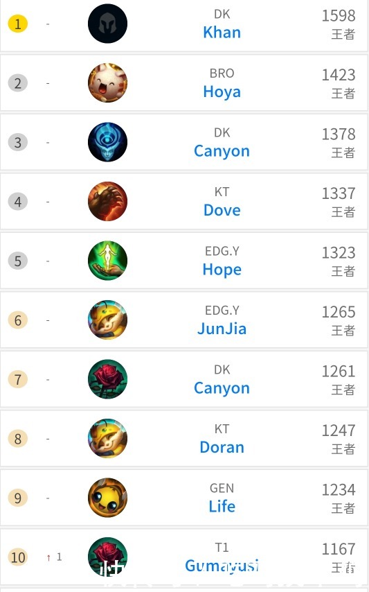 10分钟的